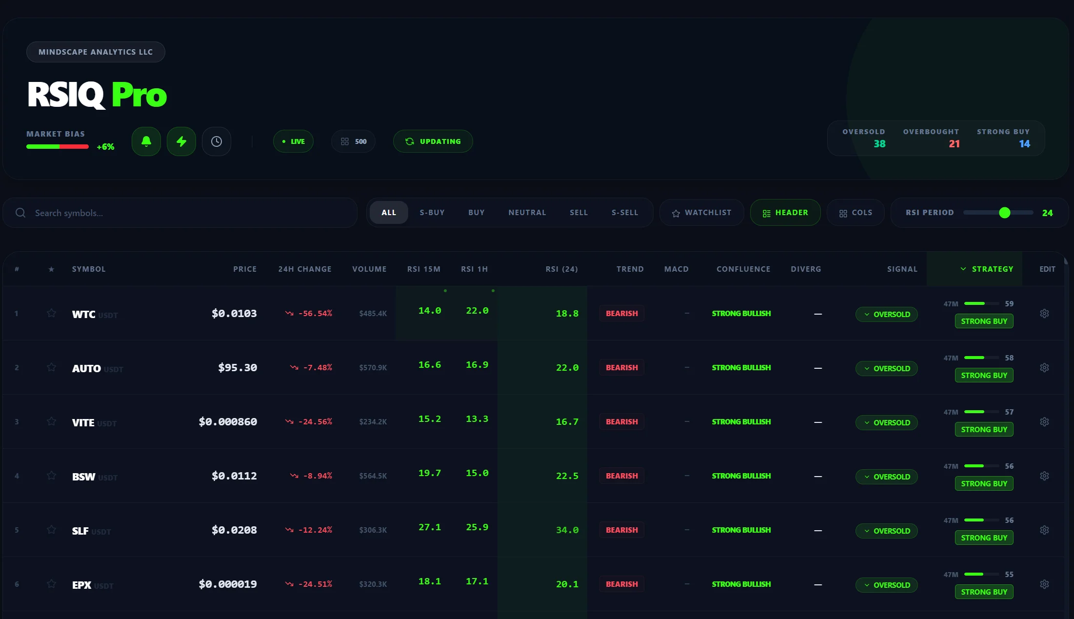 RSIQ Pro Desktop Terminal
