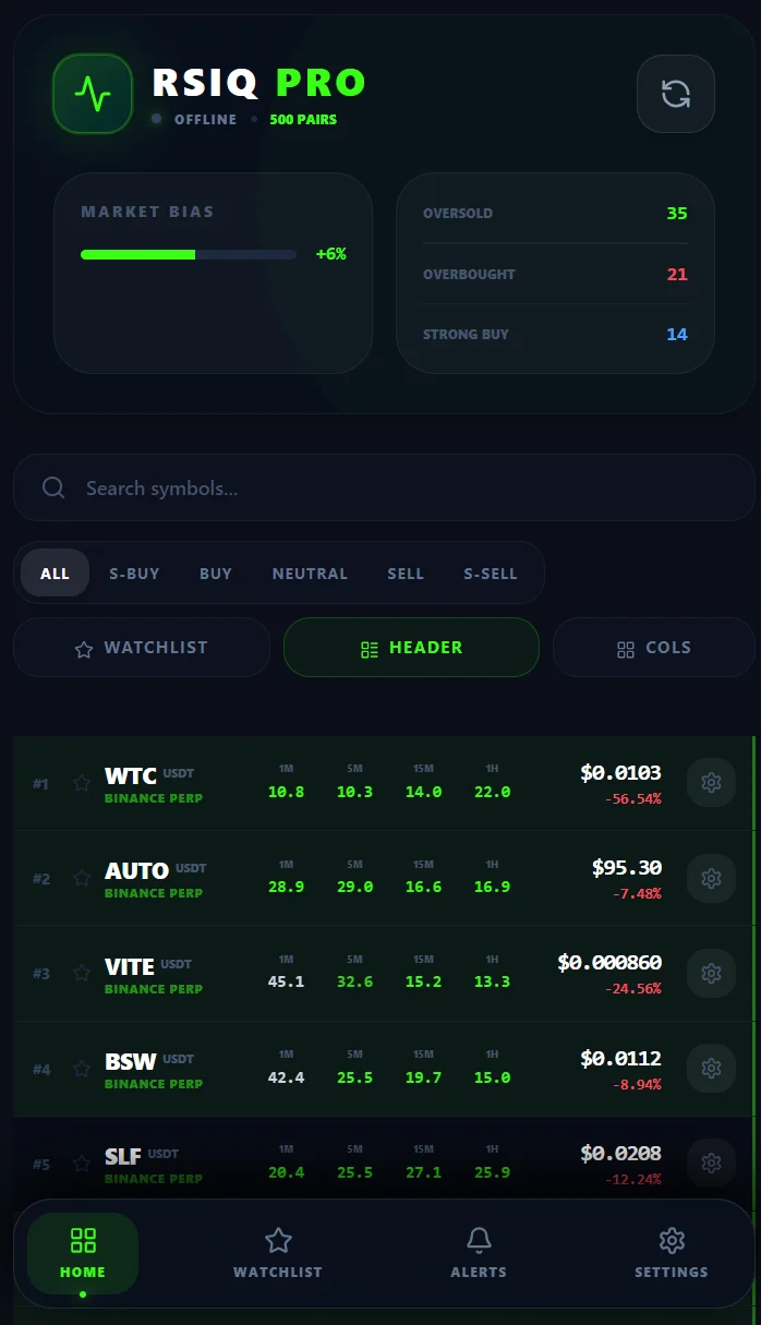 RSIQ Pro Mobile View